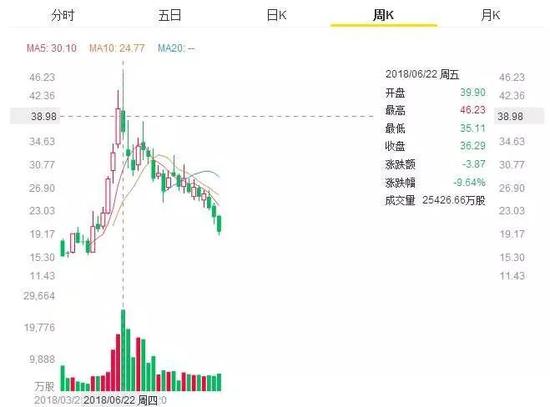 爱奇艺最近几月股价走势图